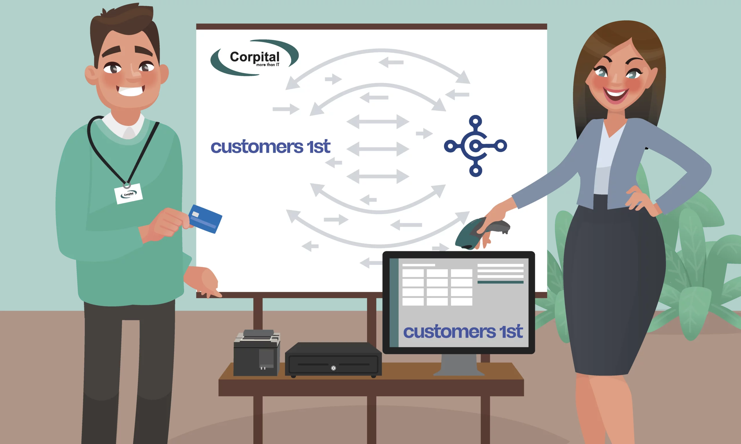 Customers 1st-Corpital-Grafik
